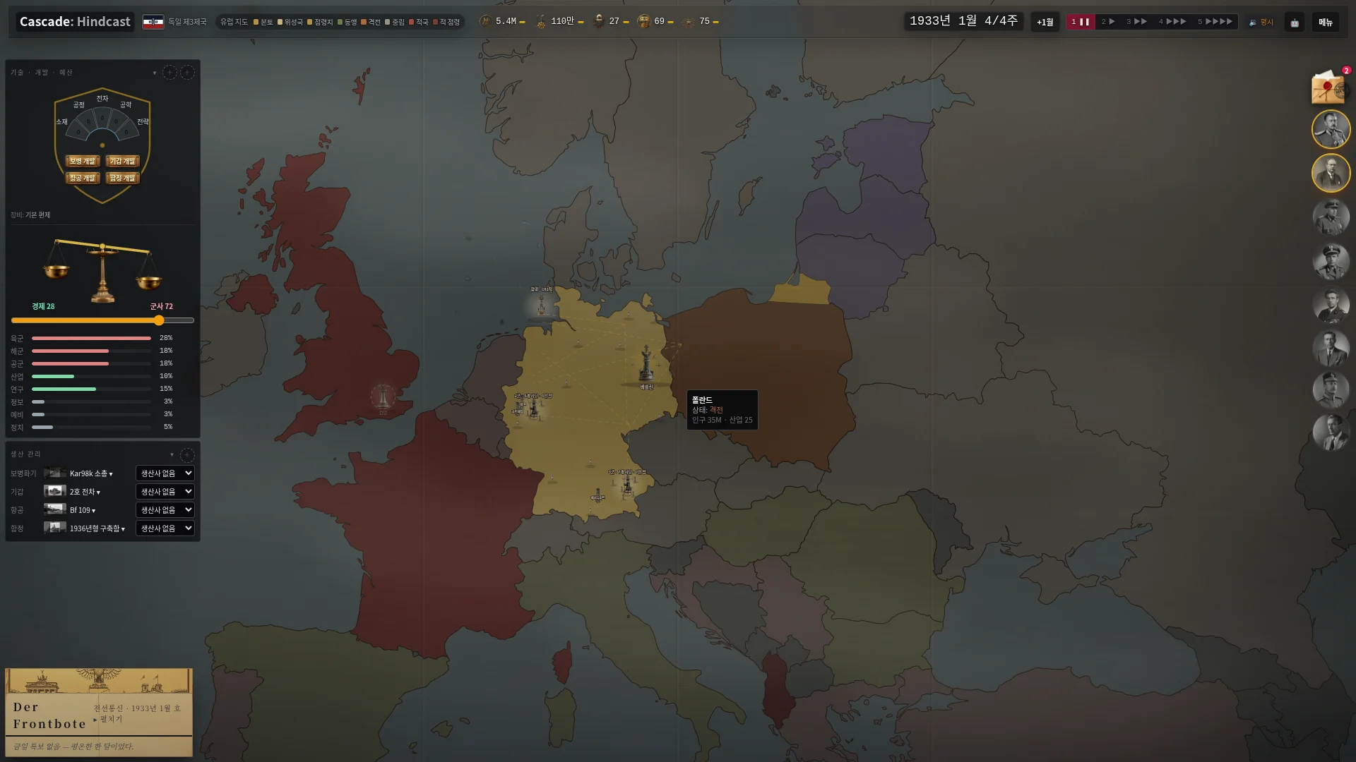 Cascade Hindcast visual